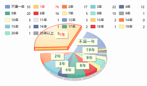 东莞市灵灵信息科技有限公司