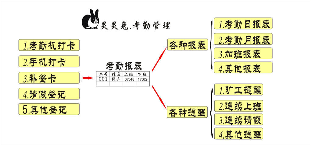 东莞市灵灵信息科技有限公司